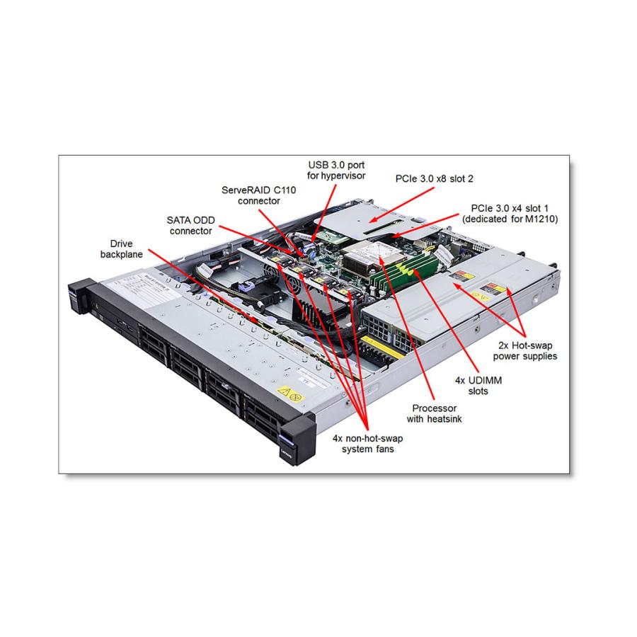 Lenovo System x3250 M6 Enterprise Server for Virtualization & Databases