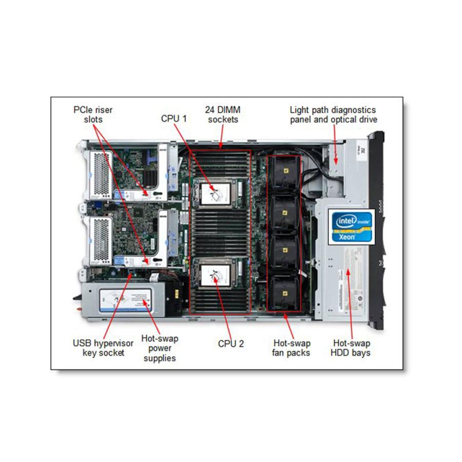 Lenovo System x3650 M4 Enterprise Server for Virtualization & Databases