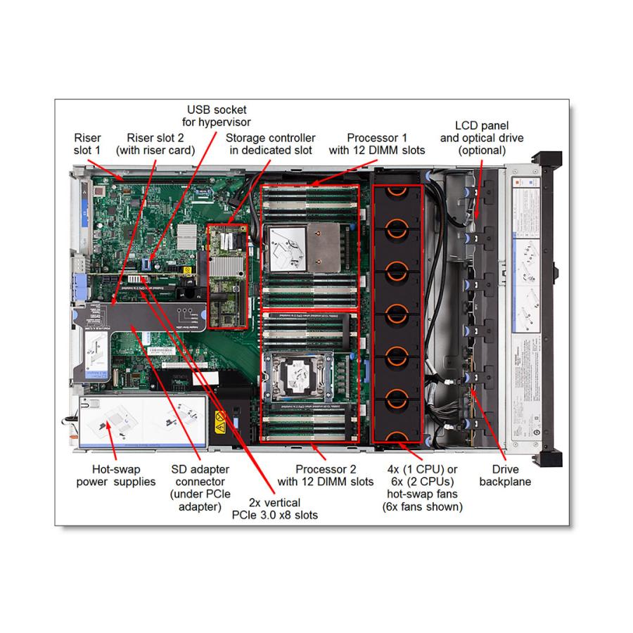 Lenovo System x3650 M5 Enterprise Server for Virtualization & Databases